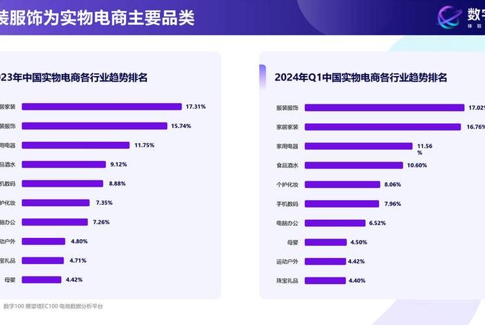 上海国内电商运营哪家好（上海电商公司排名）