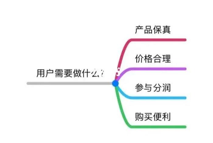 做电商需要投资多少钱才能做，做电商需要投资多少钱才能做呢