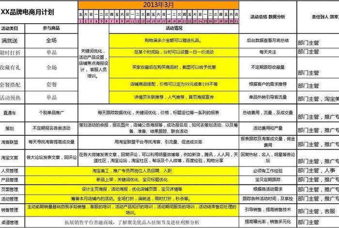 一份完整的电商运营方案计划书 - 一份完整的电商运营方案计划书范文