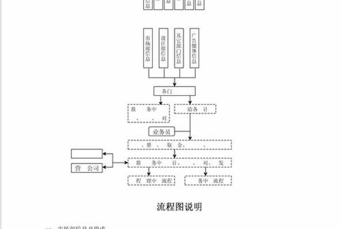 代运营公司是怎么运营的（代运营公司流程）