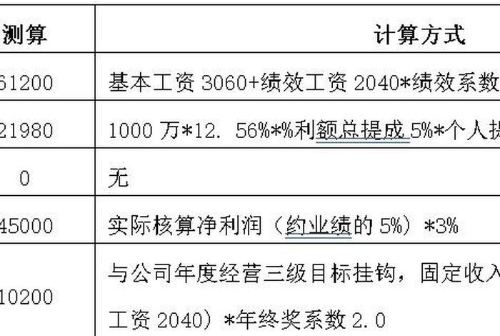 电商运营一个月工资大概多少（电商运营做一年工资多少）
