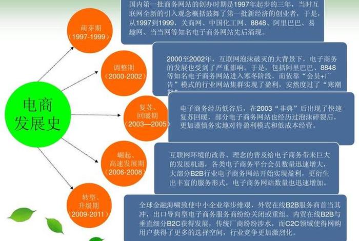 了解电商基本知识的目的及意义，电商了解一下