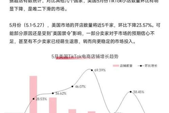 tiktok无货源跨境电商入门条件，在tiktok可以挂的跨境电商平台有哪些