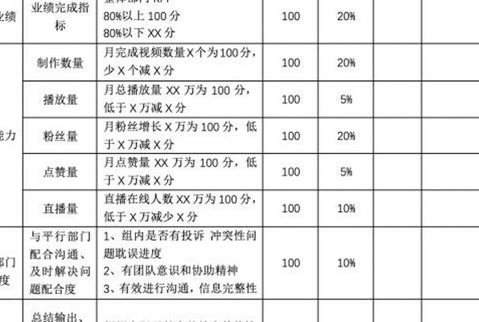 抖音小店前期怎么运营、抖音代运营收费详细价格