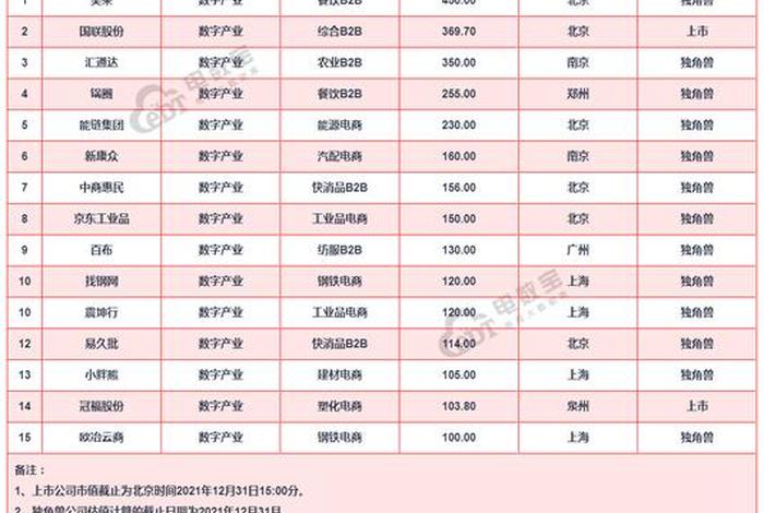 十大电商erp排行榜、电商erp排名