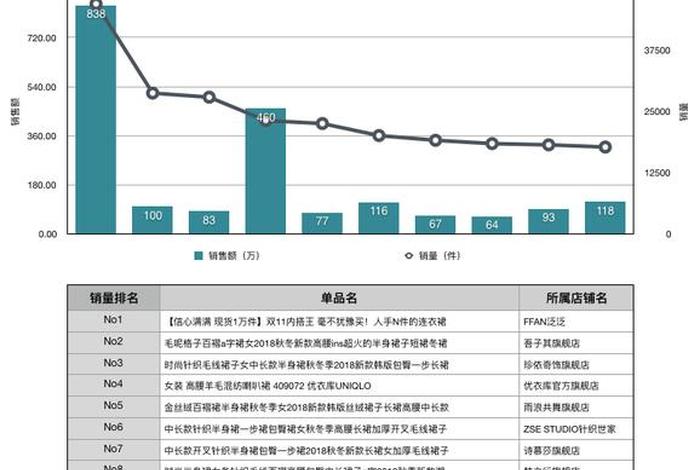 淘宝运营现状分析，淘宝运营分析报告