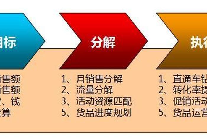 淘宝网经营信息；淘宝网经营情况