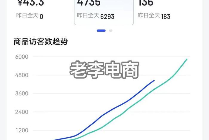 抖音电商怎么做起来 抖音电商做起来需要多少资金