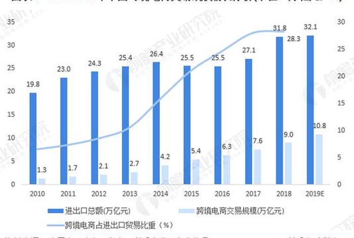 电商的发展趋势与未来分析 电商发展的新趋势