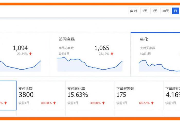 怎么让淘宝店铺有流量呢、怎么让自己的淘宝店铺增加浏览量