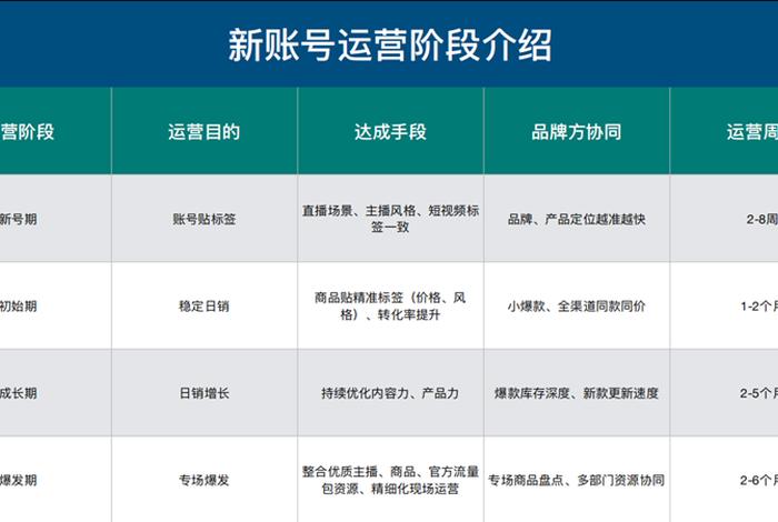 抖音代运营公司怎么收费 - 抖音代运营公司价格