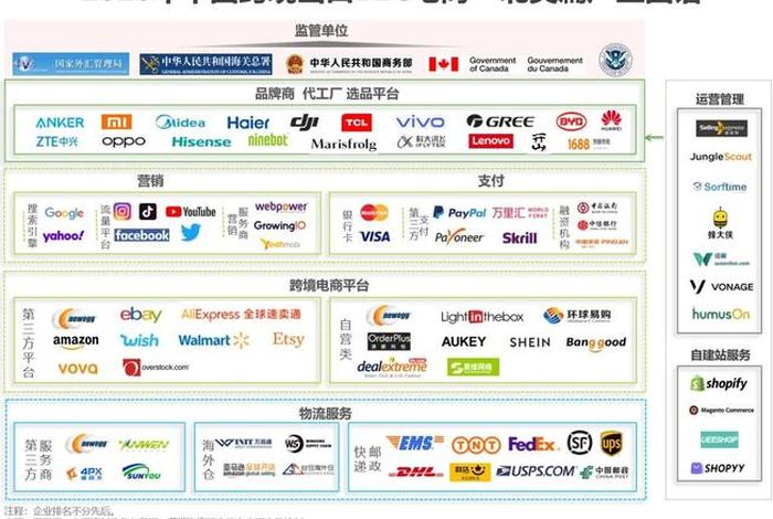 跨境电商平台都有哪些 - 国内的跨境电商平台有哪些？
