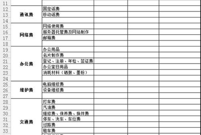 代运营费用预算表 代运营报价