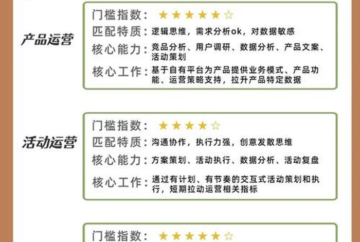 学网络运营在哪里学比较好呢 学网络运营需要多少钱