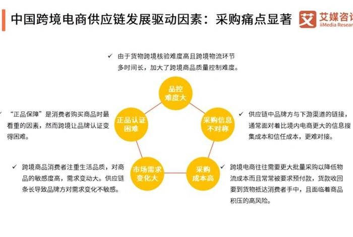 做跨境电商需要多少启动资金、跨境电商起步需要多少钱