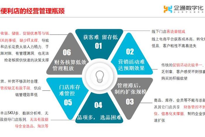 如何做好门店运营管理、门店如何提升客流量