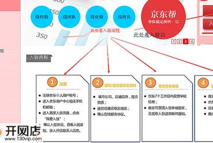 京东开网店下载什么软件、京东开网店流程及费用2021