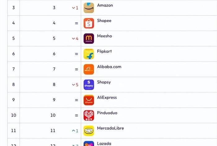 亚马逊app全球下载量排名（亚马逊销量软件）