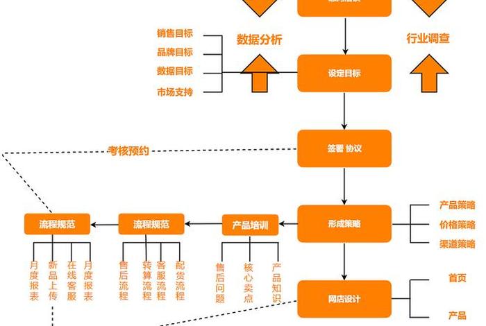 跨境电商怎么做图 - 跨境电商做图注意哪些