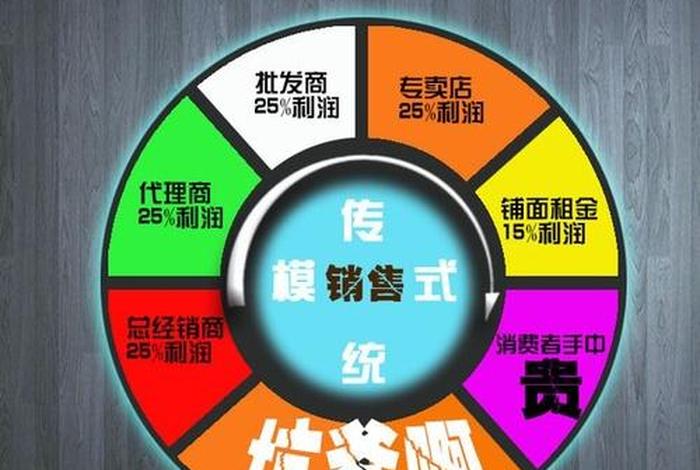 淘宝有什么营销方式 - 淘宝有什么营销方式好