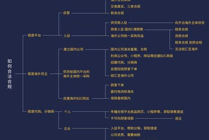 搭建跨境电商平台网站，搭建跨境电商平台网站的步骤