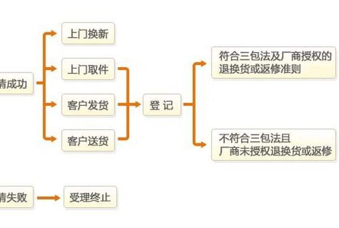 京东开店流程及条件（京东开店流程及费用百度知道）