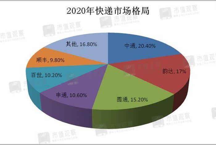 国内典型电商物流企业有哪些，国内典型电商物流企业有哪些品牌