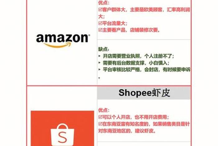 做shopee跨境电商怎么样，跨境电商shopee平台怎么样