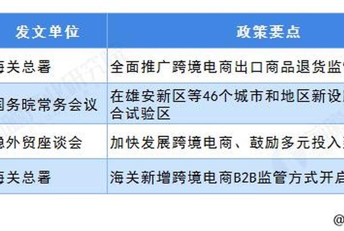 跨境电商平台免费扶持人 - 2020年扶持跨境电商新政策