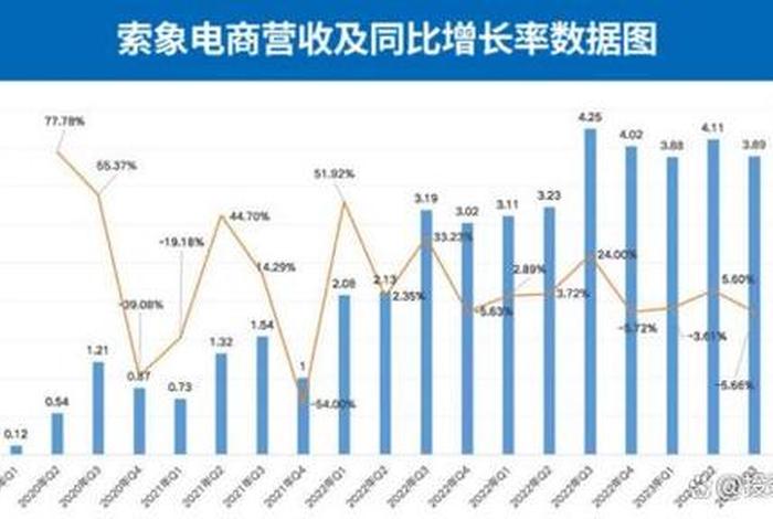 国内电商运营哪家好；国内电商运营公司排行