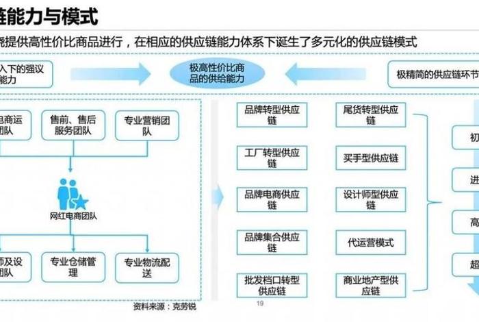 普通人怎么做电商供应链（电商供应链流程的五个环节）