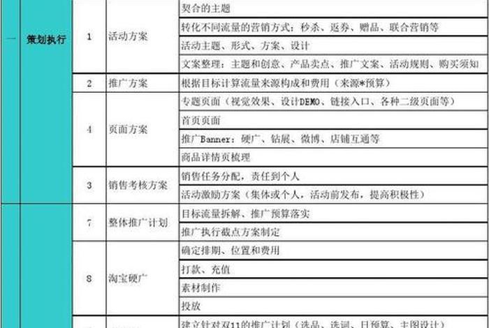 店铺运营方案策划包括哪些内容；店铺运营策划方案设计