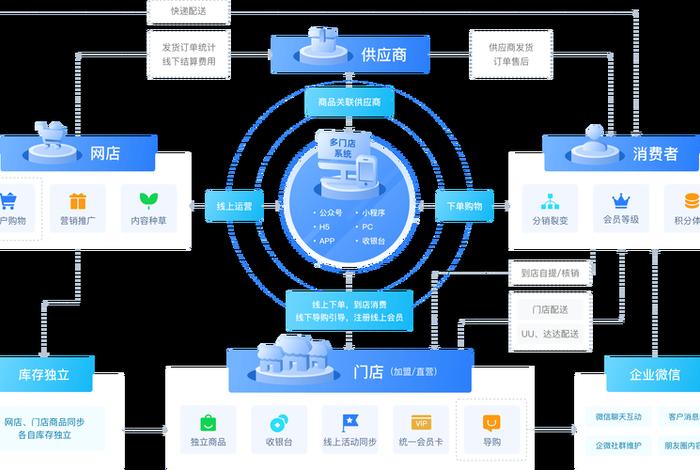 客户运营是做什么的；什么叫客户运营