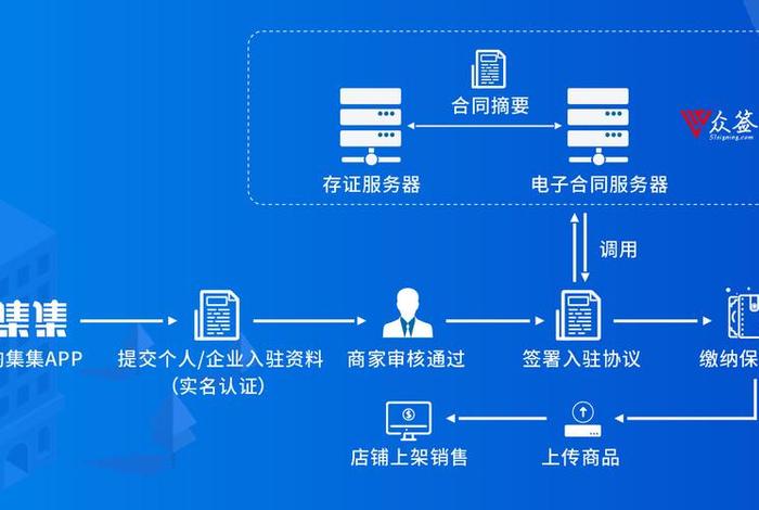 供货商免费入驻的电商平台是什么 - 需要供货商的平台