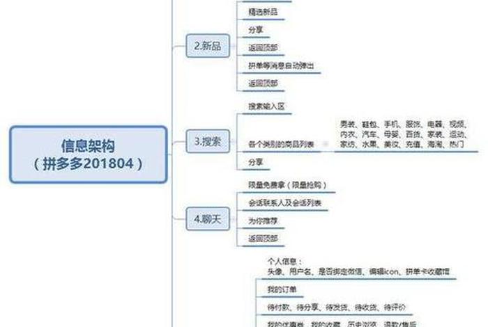 拼多多电子商务运营策划、拼多多电商运营基本知识