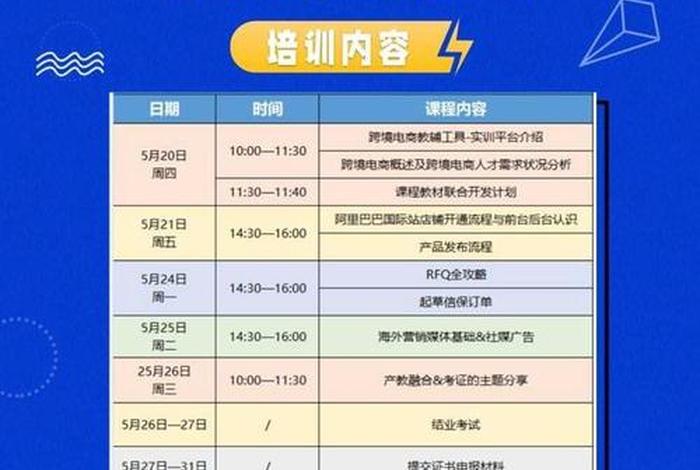 在哪学跨境电商培训（有没有跨境电商培训）