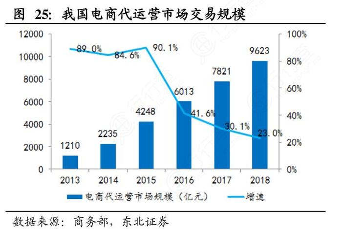 电商数据化运营可以帮助企业洞察用户，数据化运营给电子商务带来了哪些价值