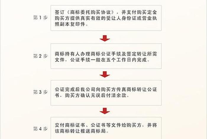 商标转让平台如何办理、商标转让有哪些平台