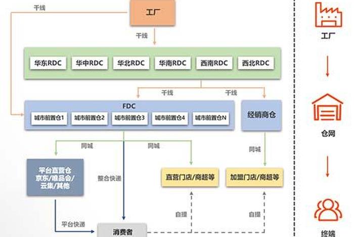 云仓电商仓储运营模式、云仓电商仓储运营模式是什么