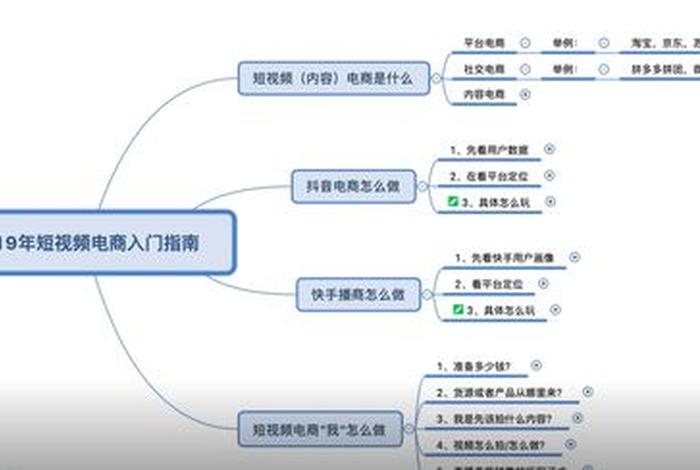 新手电商如何入门 电商新手入门视频教程