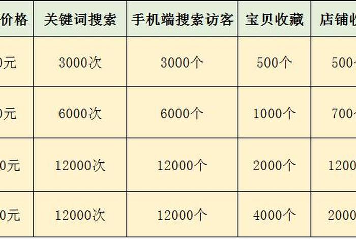 学网络运营需要多少钱费用 学网络运营需要多少钱费用一个月