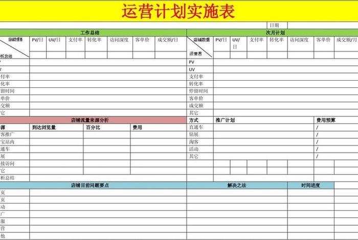 淘宝店铺运营计划方案怎么写、淘宝店铺运营规划方案