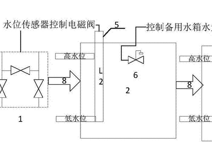 全自动补水系统（自动补水系统工作原理）