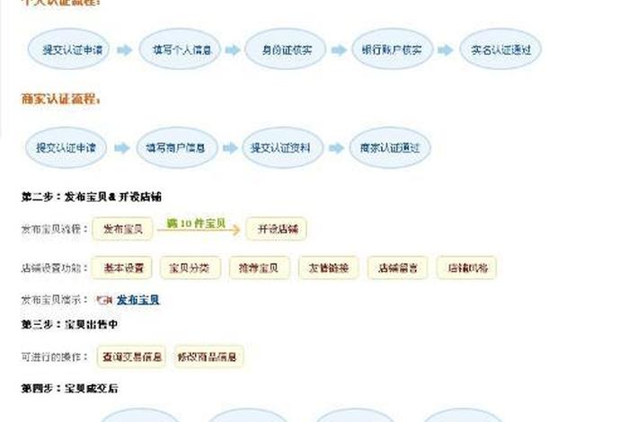 开淘宝网店的详细步骤和费用表、开淘宝网店的详细步骤和费用表图片