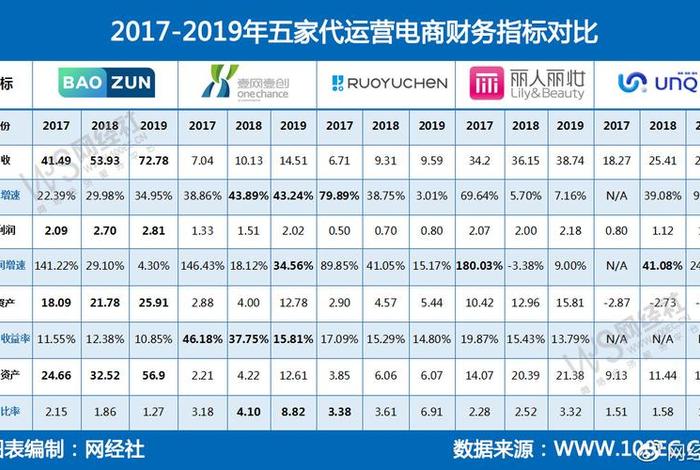 宝尊代运营收费 上海宝尊代运营怎么样