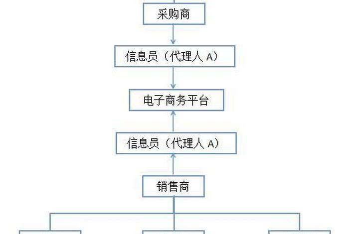 农村电商入门；农村电商入门教程