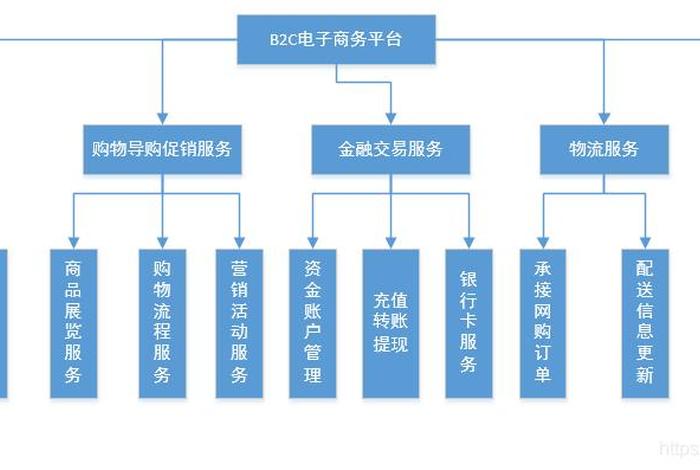 互联网电商平台运营模型 - 互联网电商运营是什么