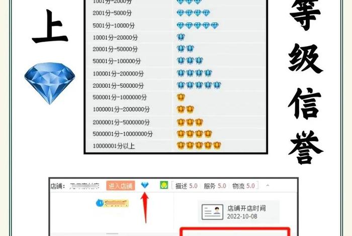 淘宝店铺2个钻能卖多少钱、淘宝店铺2颗钻