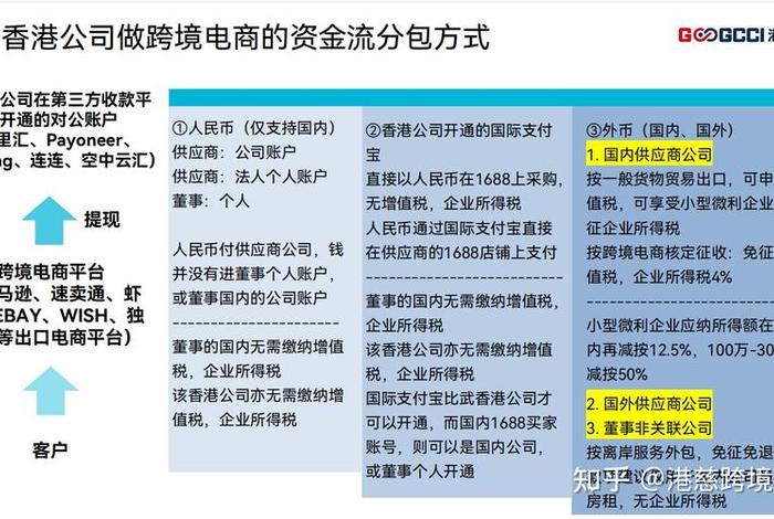 个人做跨境电商要交税吗、个人跨境电商怎么做,跨境电商需要哪些条件