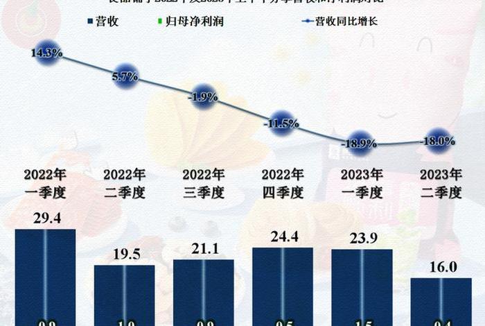 十大利润最高的产品、利润比较高的产品